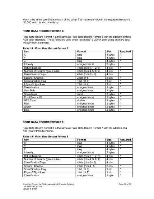 LAS SPECIFICATION VERSION 1.4 – R11 - asprs