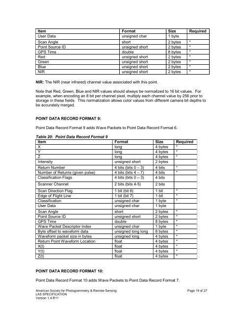 LAS SPECIFICATION VERSION 1.4 – R11 - asprs