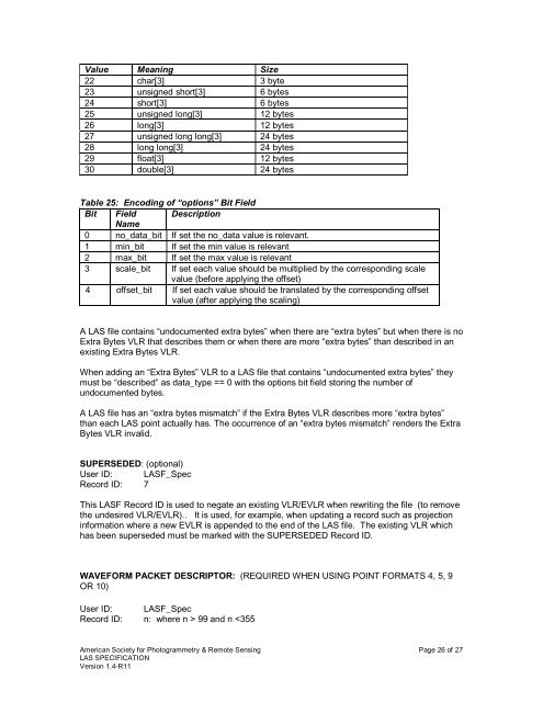 LAS SPECIFICATION VERSION 1.4 – R11 - asprs