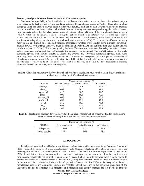 Individual Tree Species Identification Using Lidar Intensity Data - asprs