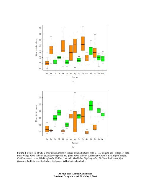 Individual Tree Species Identification Using Lidar Intensity Data - asprs