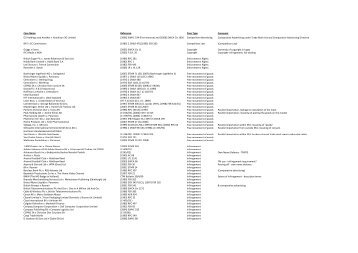 Case Name Reference Case Type Comment O2 Holdings and ...