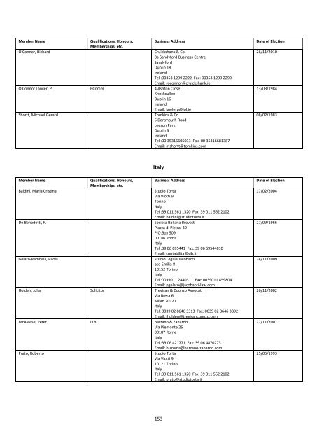 The Institute of Trade Mark Attorneys Membership List 2011 - ITMA