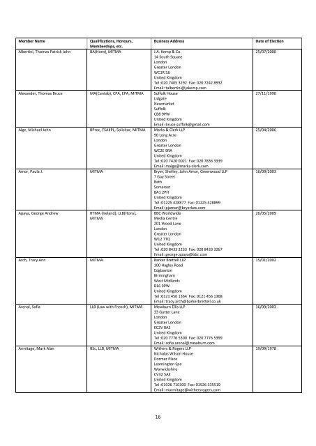 The Institute of Trade Mark Attorneys Membership List 2011 - ITMA