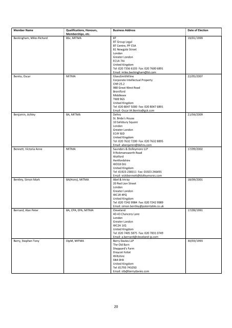 The Institute of Trade Mark Attorneys Membership List 2011 - ITMA