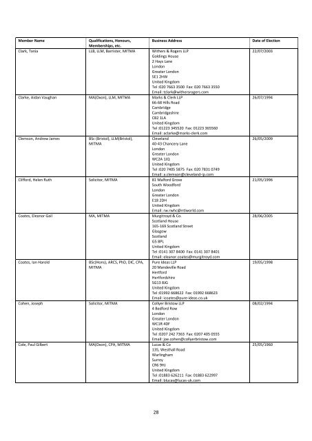 The Institute of Trade Mark Attorneys Membership List 2011 - ITMA