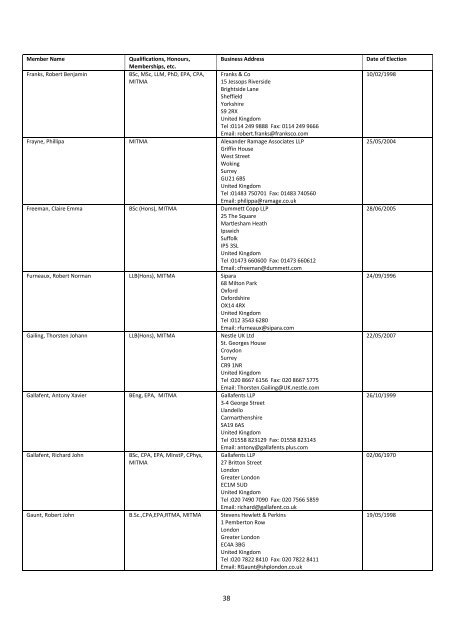 The Institute of Trade Mark Attorneys Membership List 2011 - ITMA