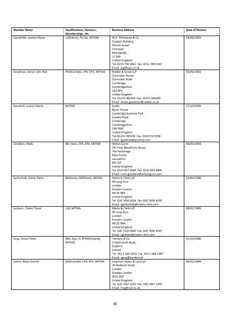 The Institute of Trade Mark Attorneys Membership List 2011 - ITMA