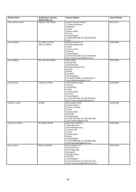 The Institute of Trade Mark Attorneys Membership List 2011 - ITMA