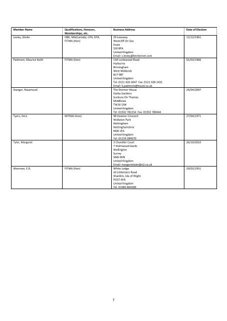 The Institute of Trade Mark Attorneys Membership List 2011 - ITMA