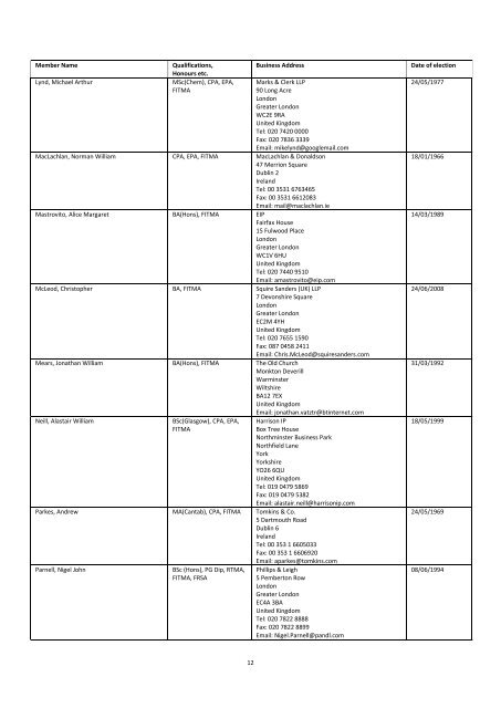 The Institute of Trade Mark Attorneys Membership List 2012