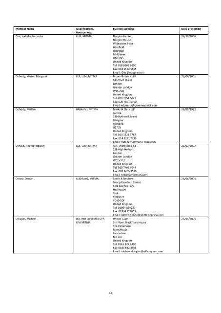 The Institute of Trade Mark Attorneys Membership List 2012