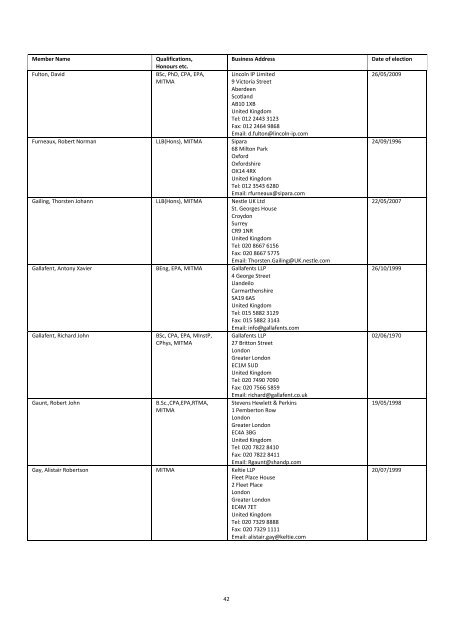 The Institute of Trade Mark Attorneys Membership List 2012