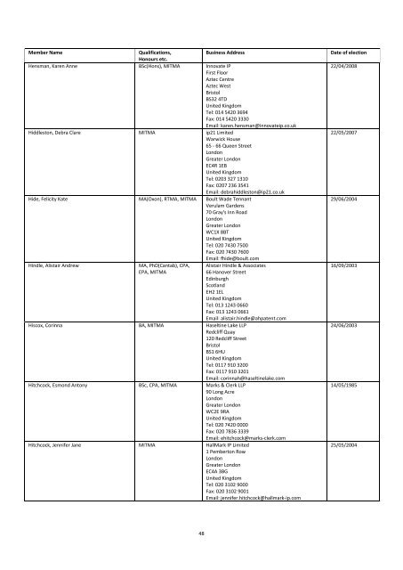 The Institute of Trade Mark Attorneys Membership List 2012