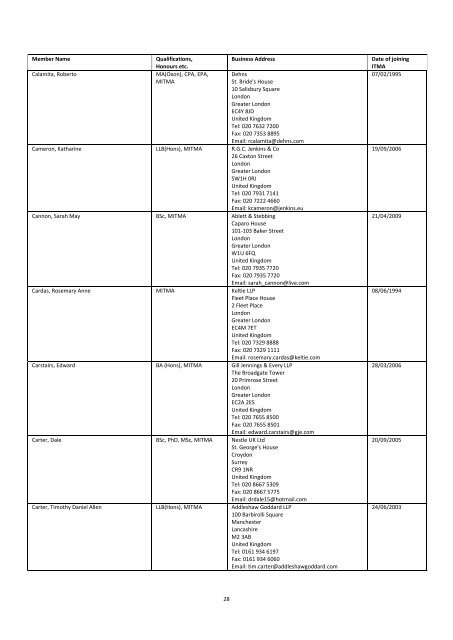 The Institute of Trade Mark Attorneys Membership List 2012 - ITMA