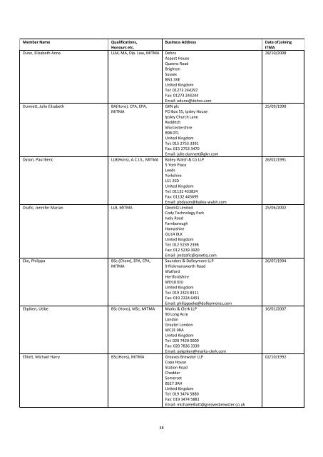 The Institute of Trade Mark Attorneys Membership List 2012 - ITMA