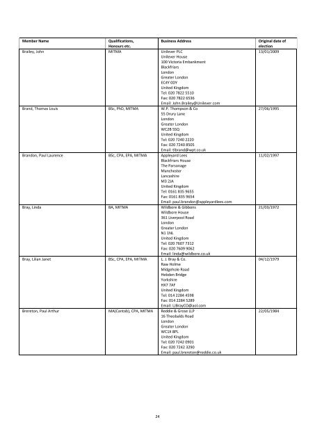 The Institute of Trade Mark Attorneys Membership List 2012