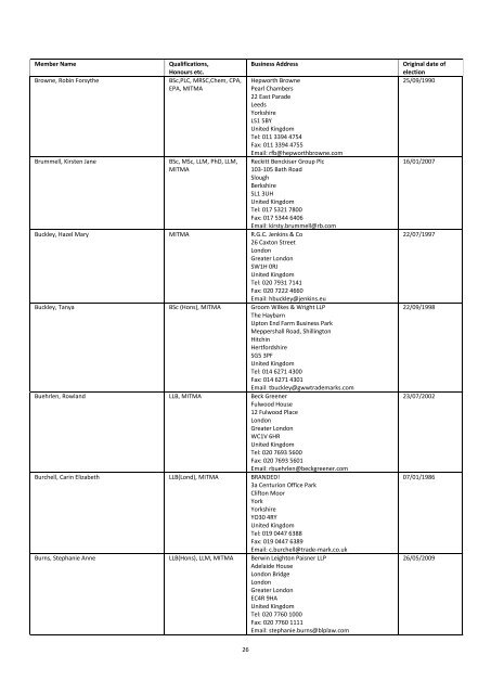 The Institute of Trade Mark Attorneys Membership List 2012