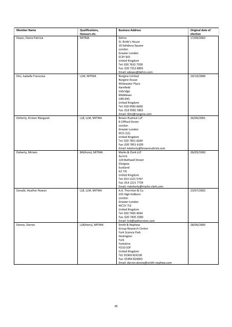 The Institute of Trade Mark Attorneys Membership List 2012
