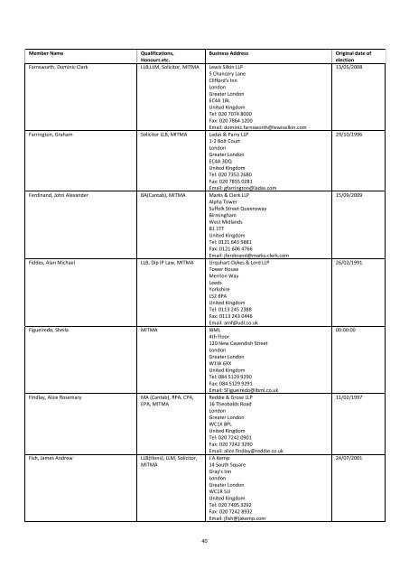 The Institute of Trade Mark Attorneys Membership List 2012