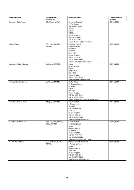 The Institute of Trade Mark Attorneys Membership List 2012