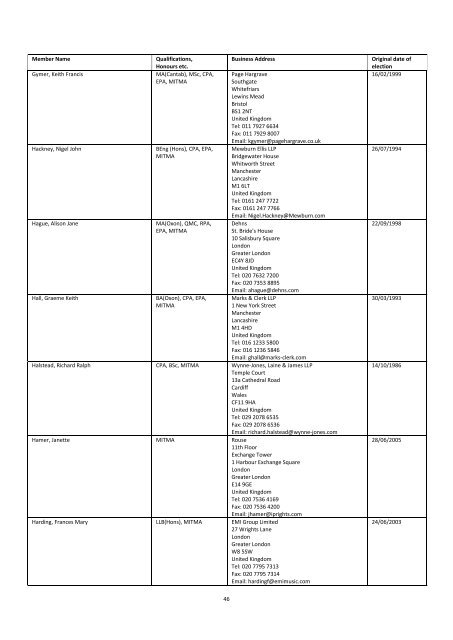 The Institute of Trade Mark Attorneys Membership List 2012