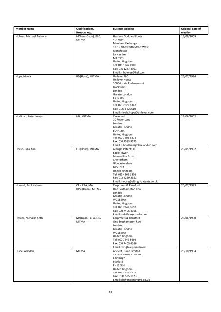 The Institute of Trade Mark Attorneys Membership List 2012