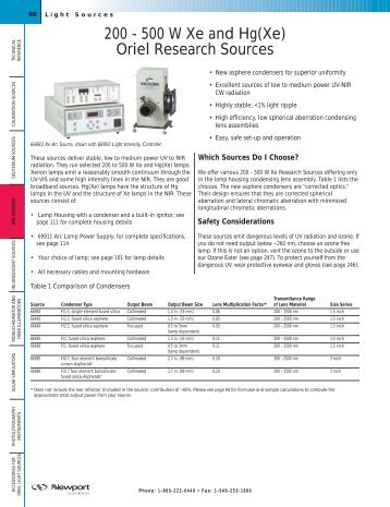 200 - 500 W Xe and Hg(Xe) Oriel Research Sources