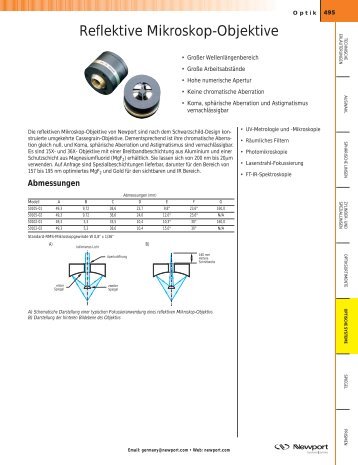 Reflektive Mikroskop-Objektive
