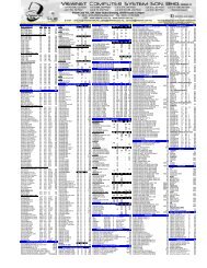 NEW PRICE LIST 2010 - HardwareZone.com