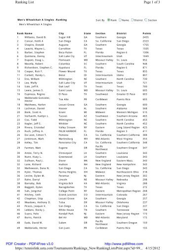 Men's Wheelchair A Singles - USTA.com