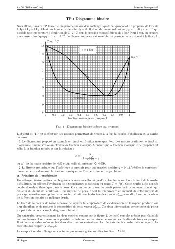 TP : Diagramme binaire