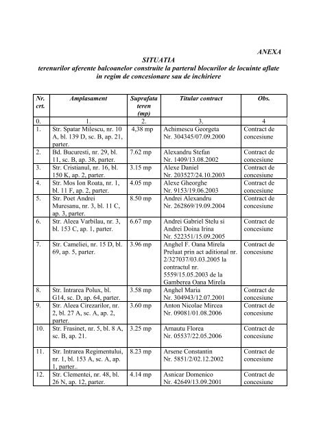 situatia terenurilor aferente balcoanelor construite la pa. - Ploiesti.ro