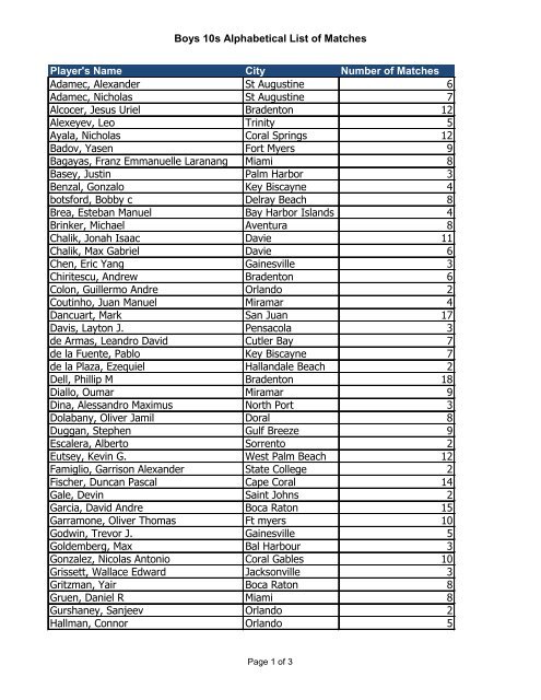 Boys 10s Alphabetical List Of Matches Player S Name Usta
