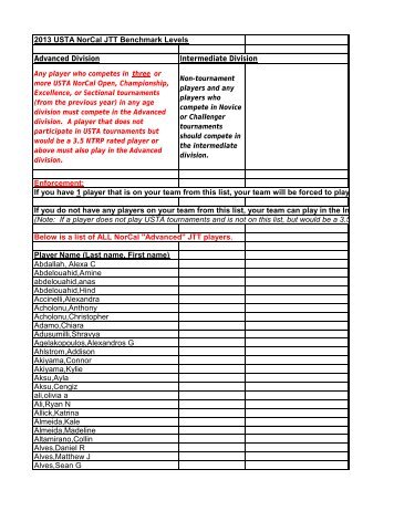 2013 USTA NorCal JTT Benchmark Levels Advanced ... - USTA.com