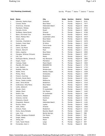 Page 1 of 4 Ranking List 4/20/2013 https://tennislink.usta.com ...