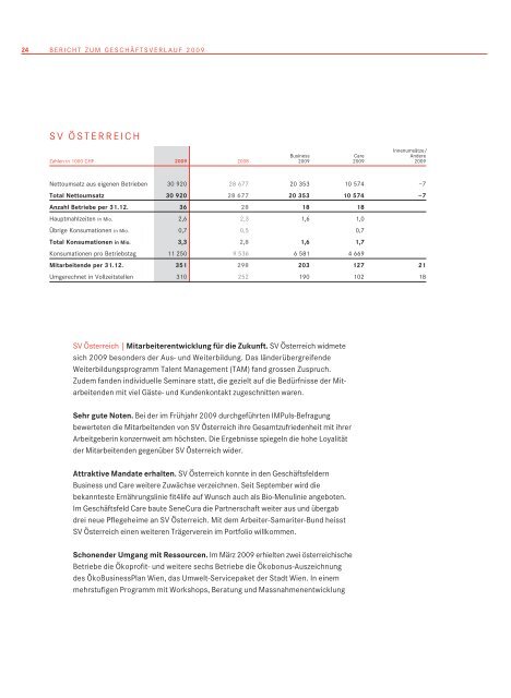 Finanzbericht 2009 (PDF) - SV (Schweiz)