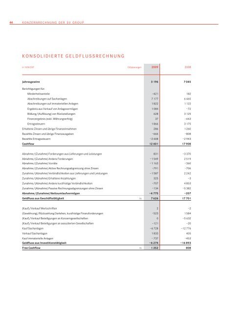 Finanzbericht 2009 (PDF) - SV (Schweiz)