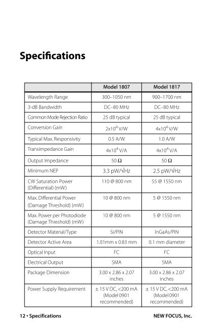 80-MHz Balanced Photoreceivers