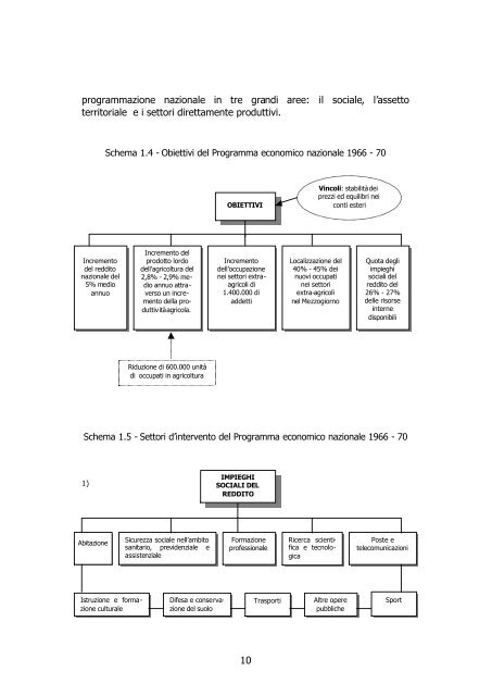 La programmazione in agricoltura nell'esperienza della Regione ...