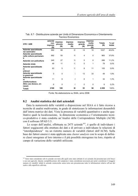 Verso una maggiore integrazione dell'agricoltura nella ...