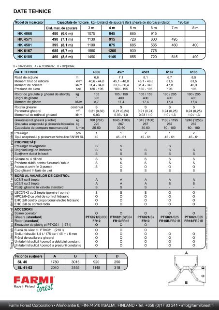 utilajele sunt construite pentru calitate şi durabilitate - Farmi Forest