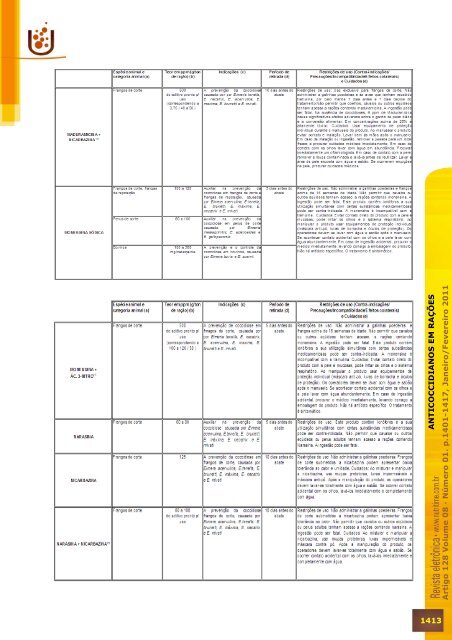 Artigo 128 - Nutritime