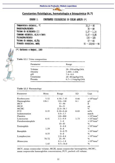 Medicina da Produção – Módulo Leporídeos - Veterinaria