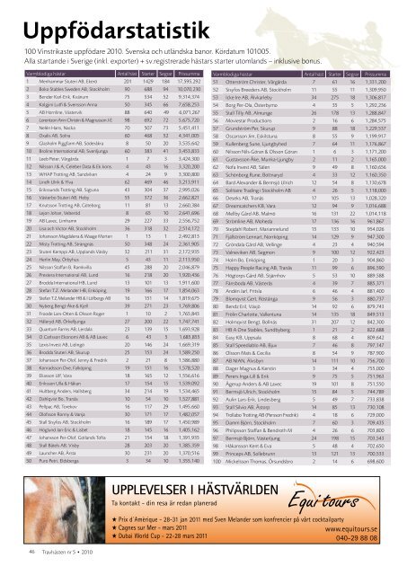 Breeders´Crown sid 24 Betäckningssäsongen sid 34 - ASVT