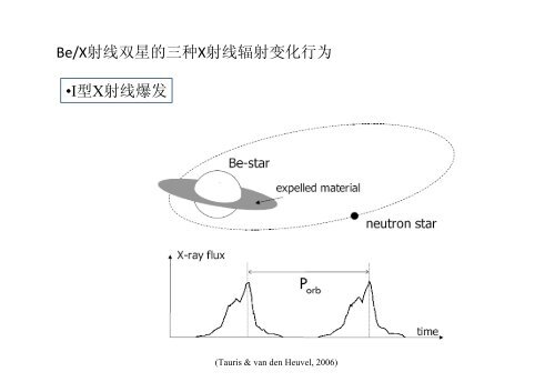 Be/X射线双星的多波段研究