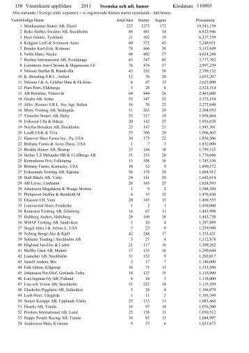 150 Vinstrikaste uppfödare Svenska och utl. banor 2011 ... - ASVT