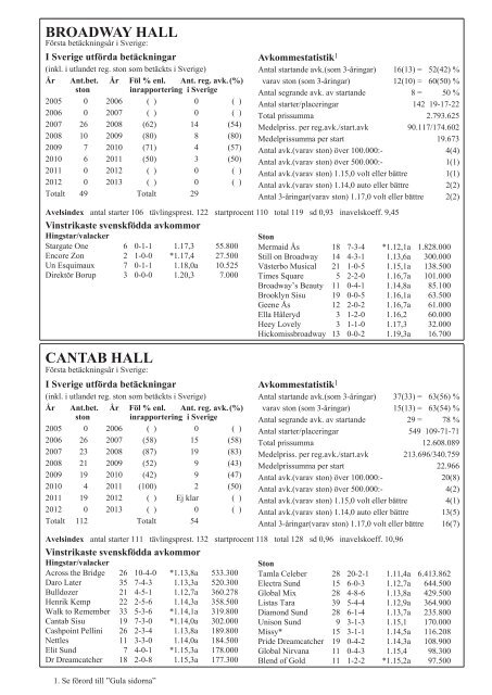 CANTAB HALL BROADWAY HALL - ASVT