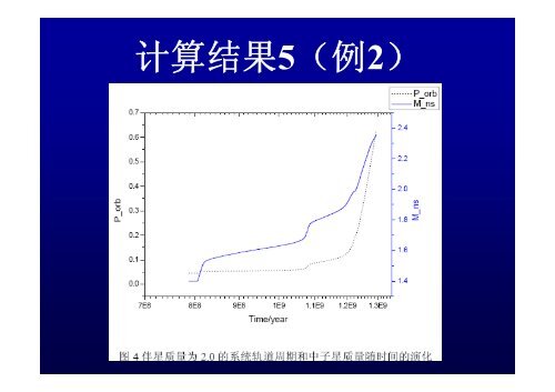 中等质量X射线双星的演化 - 南京大学天文系