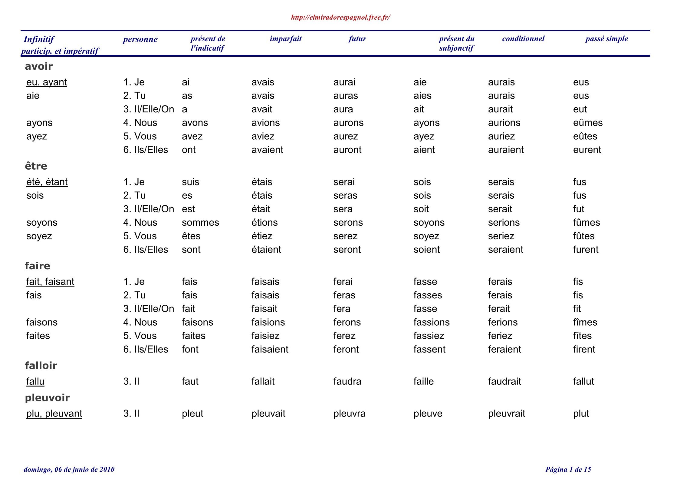 Les Verbes Attributifs Liste